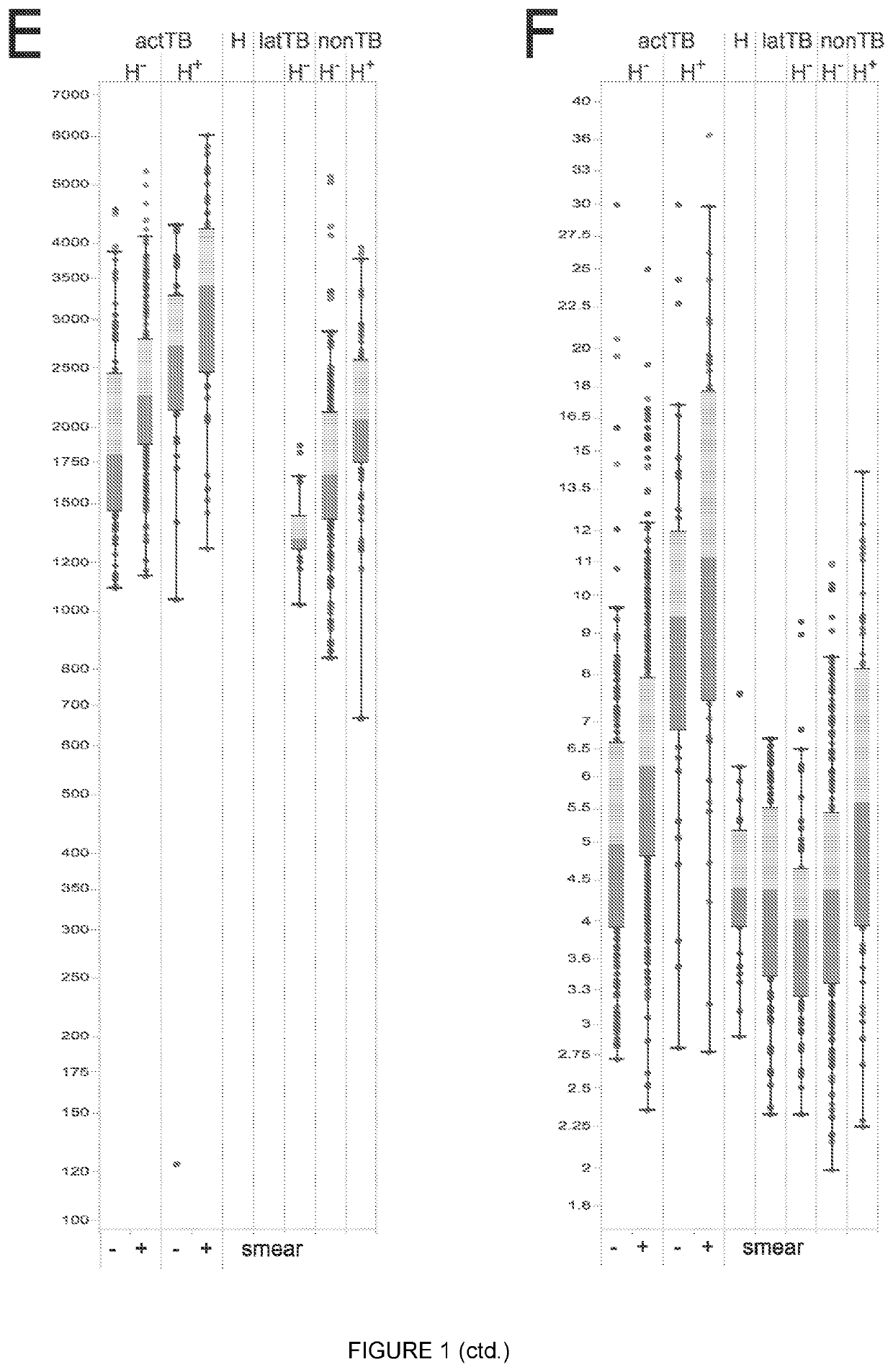 Biomarkers