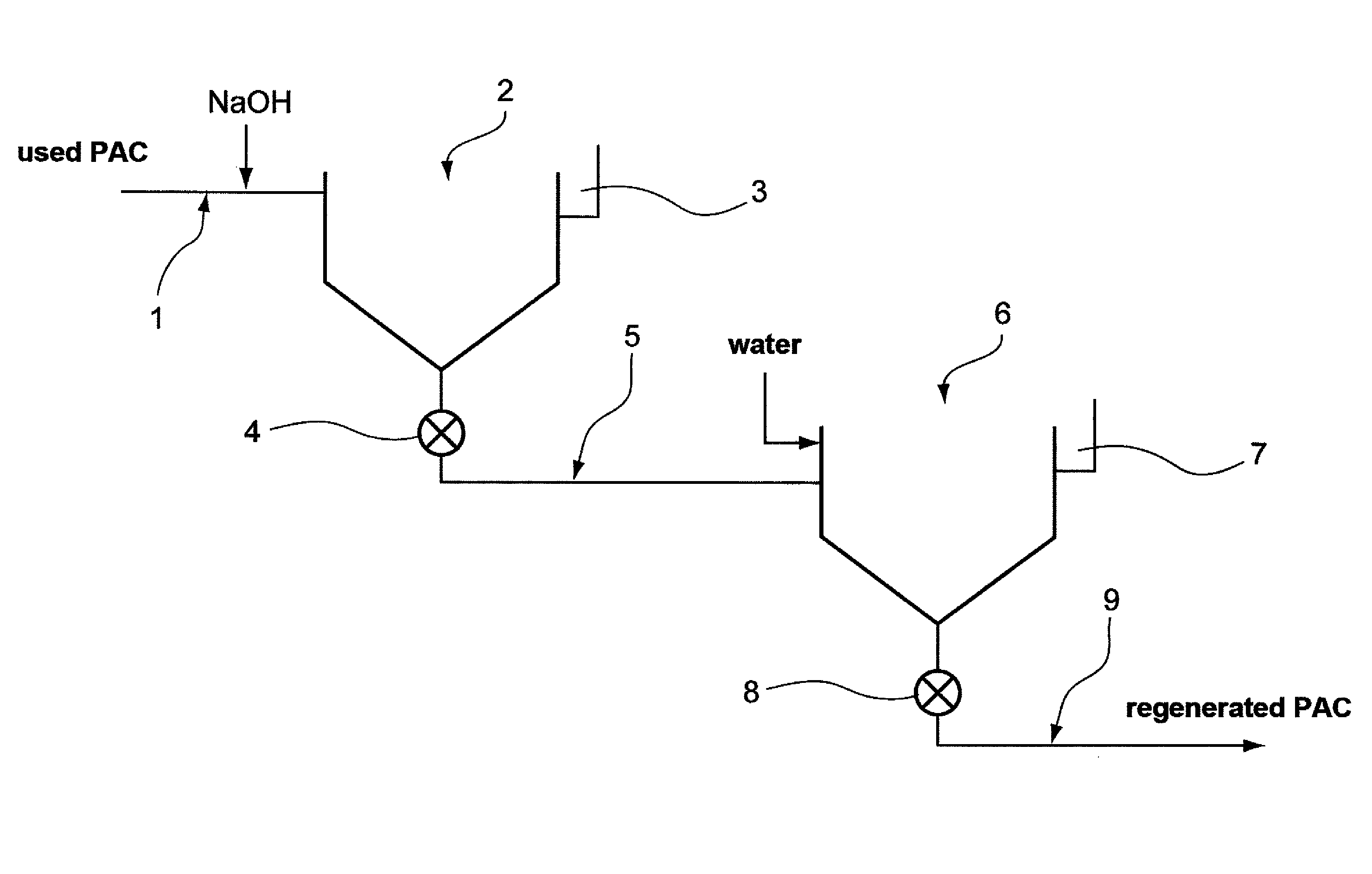 Method and installation for treating an aqueous phase containing an adsorbent used material