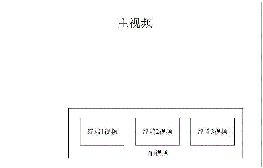Multi-party video conference system and multi-party video conference data transmission method