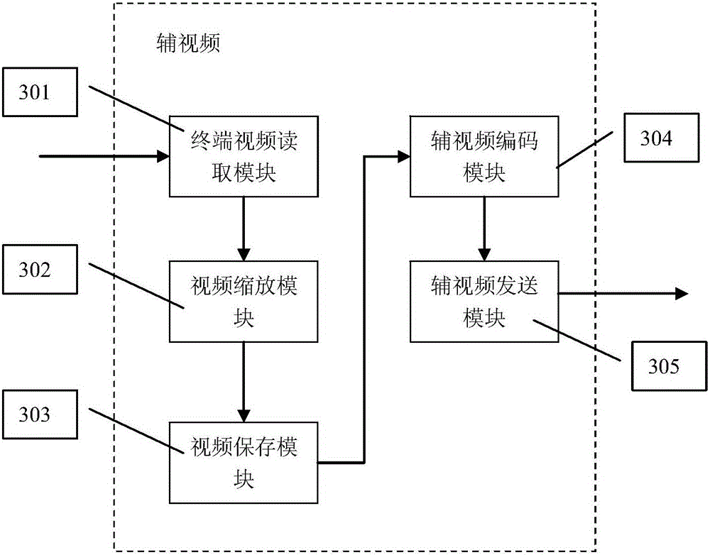 Multi-party video conference system and multi-party video conference data transmission method