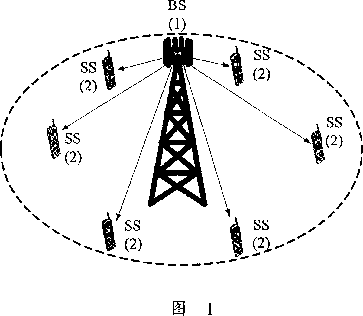 Up bandwidth distributing method for wide band wireless access system
