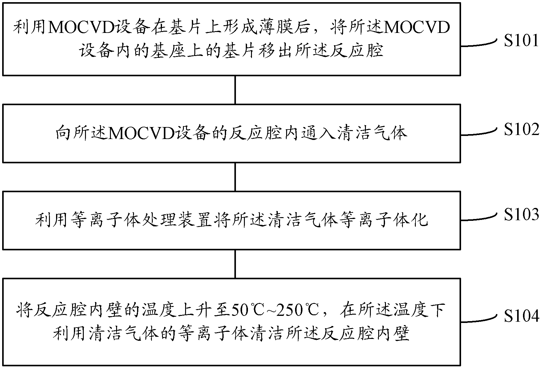 Cleaning method for MOCVD equipment
