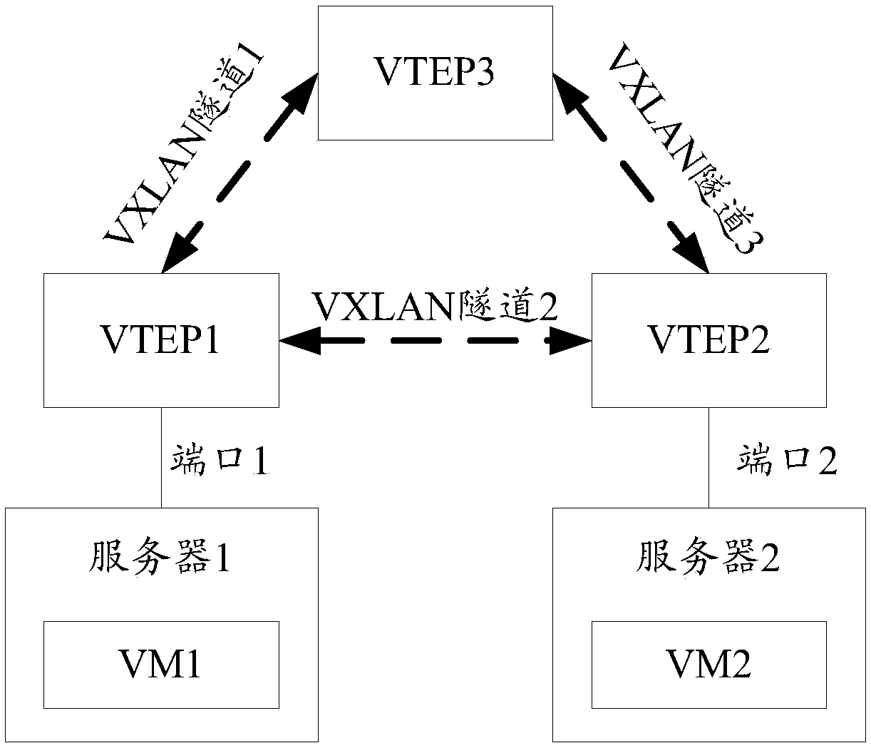 A method and apparatus for anti-spoofing in a VXLAN