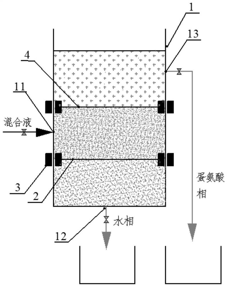 Liquid-liquid separation device and method for liquid methionine production