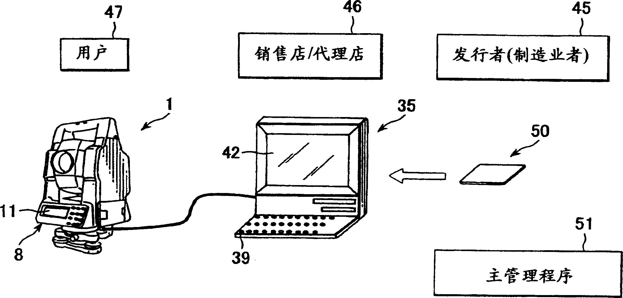 Management system of measurement device and storage media used in such system