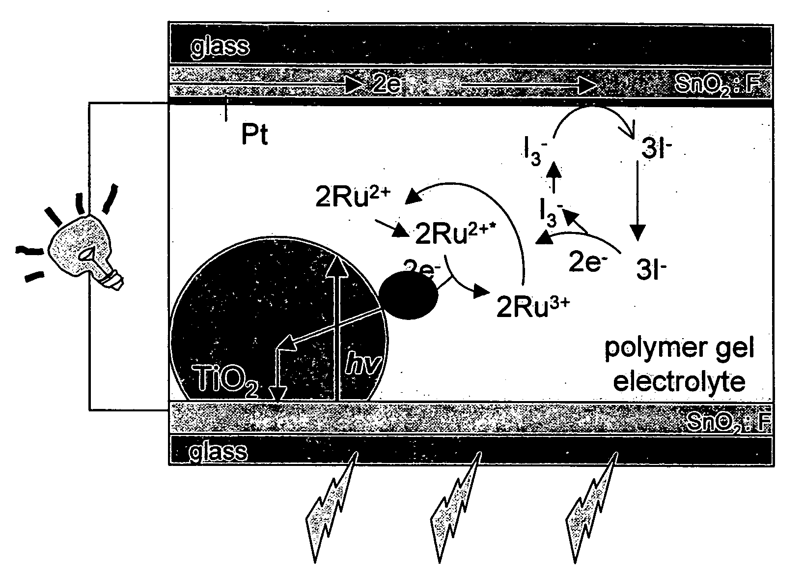 Polymer gel hybrid solar cell