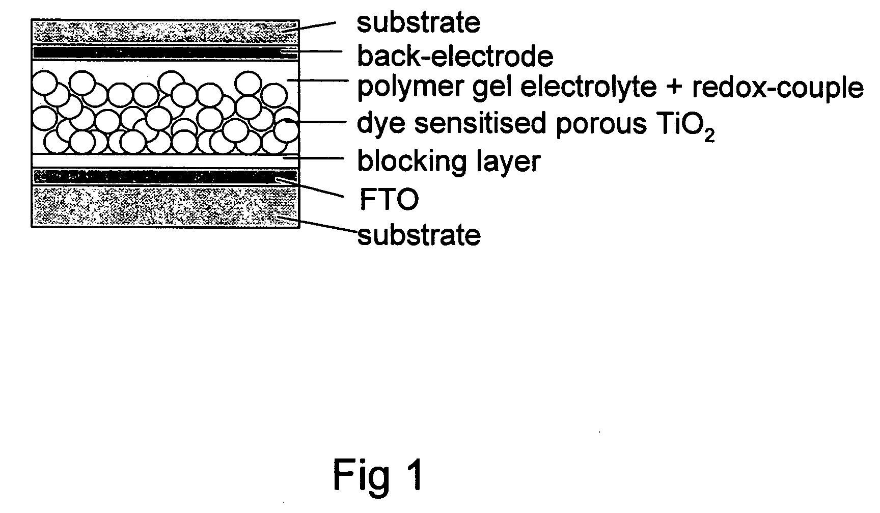 Polymer gel hybrid solar cell