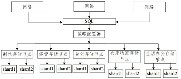 Log data query method and device