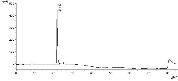 A kind of method for separating midanacin and related substances by high performance liquid chromatography