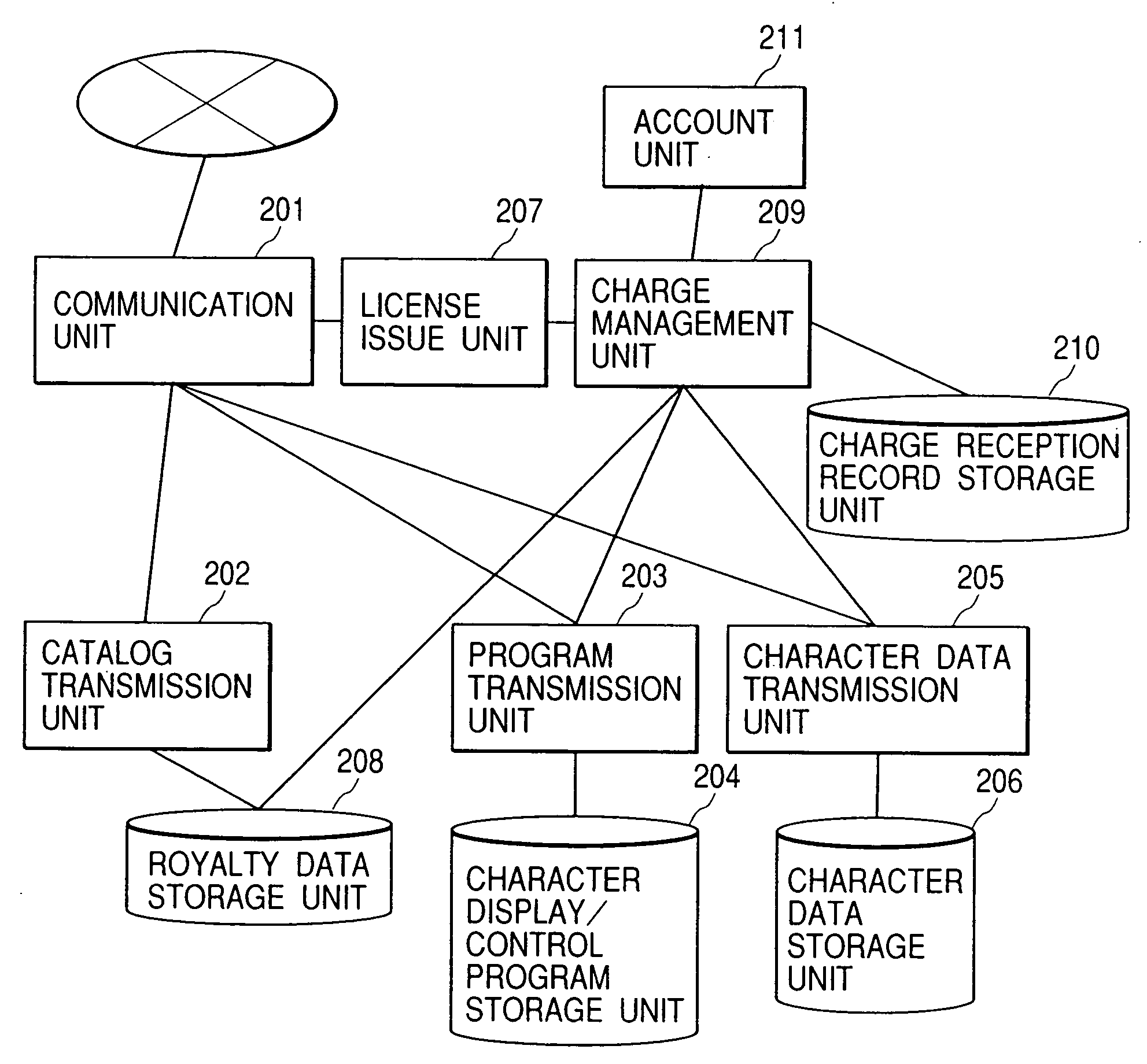 Character provision service system, information processing apparatus, controlling method therefor, and recording medium