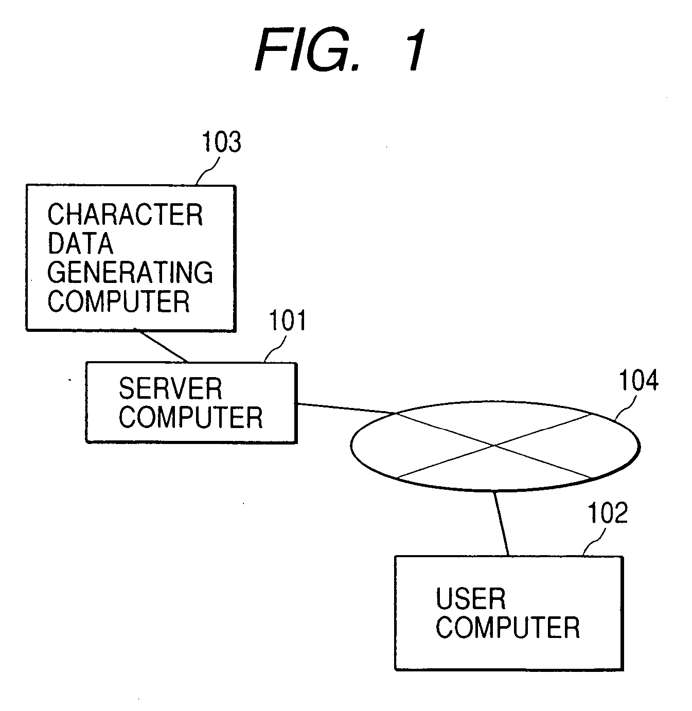 Character provision service system, information processing apparatus, controlling method therefor, and recording medium