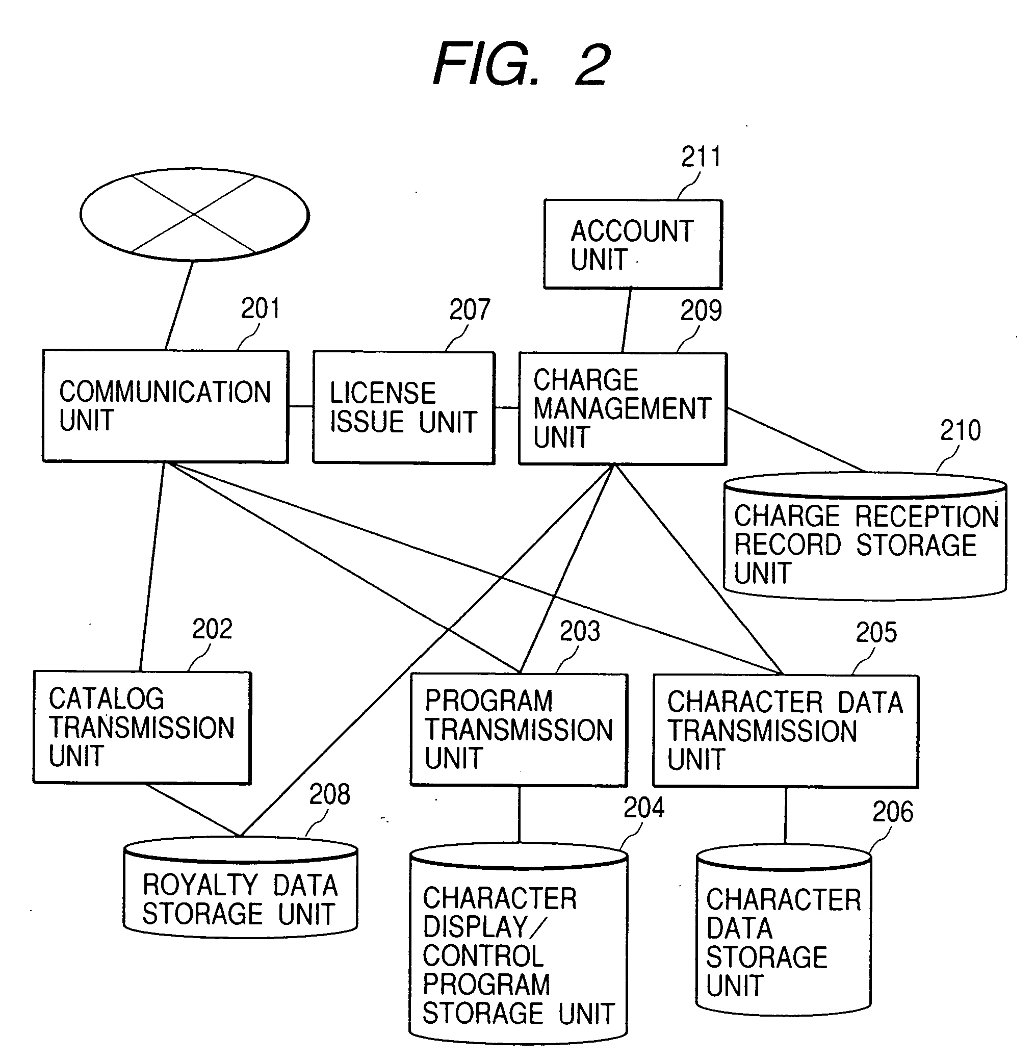 Character provision service system, information processing apparatus, controlling method therefor, and recording medium