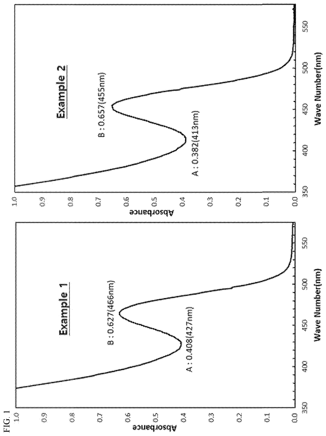 Method for producing a quantum dot nanoparticles, quantum dot nanoparticles prepared by the method, quantum dot nanoparticles having a core-shell structure, and light emitting element