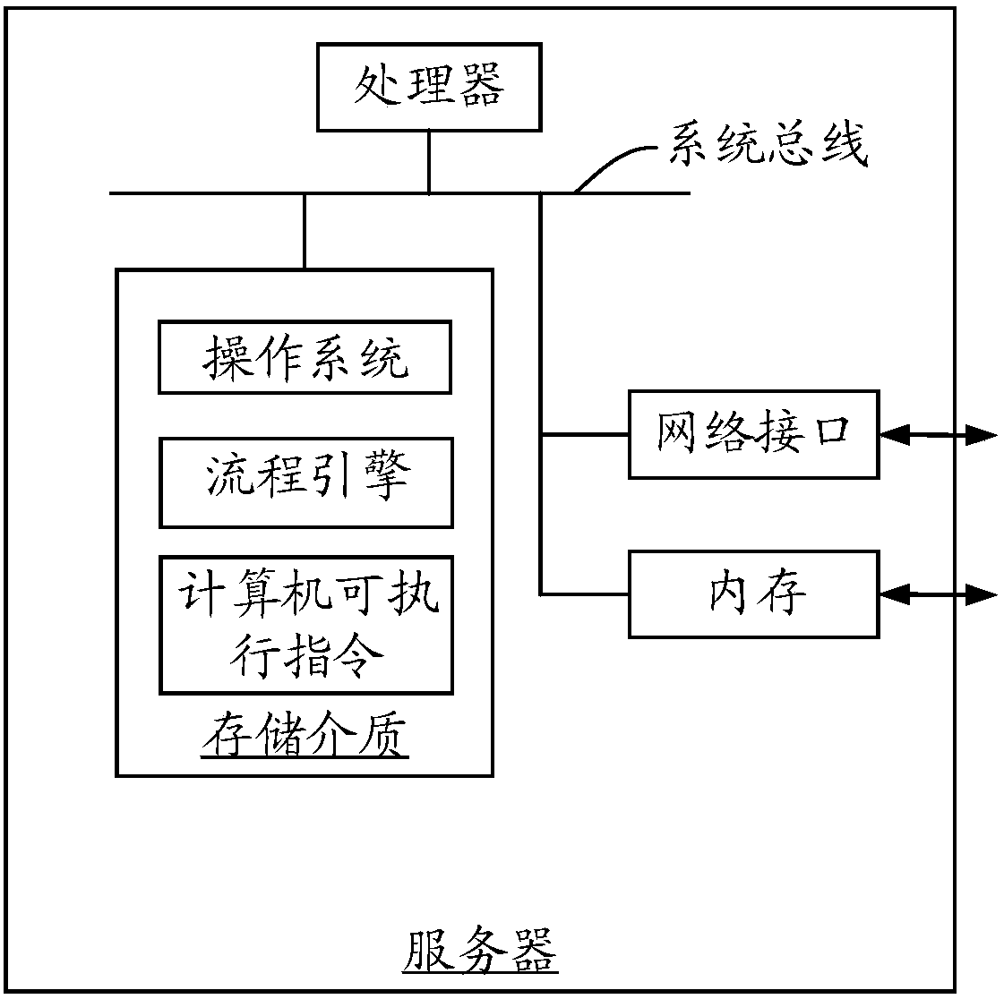 Process engine object processing method and device