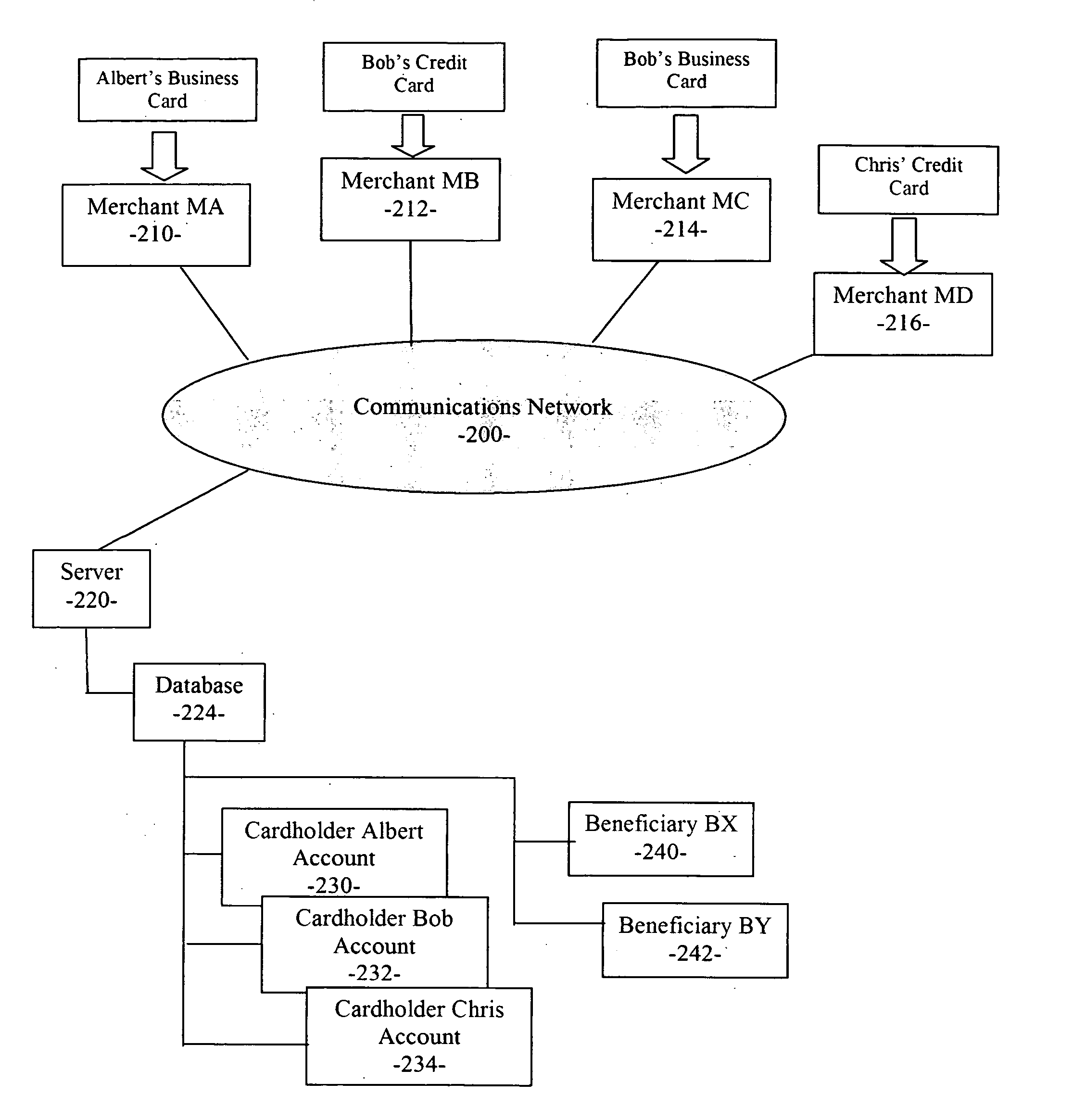 Method and system for multiple income-generating business card and referral network