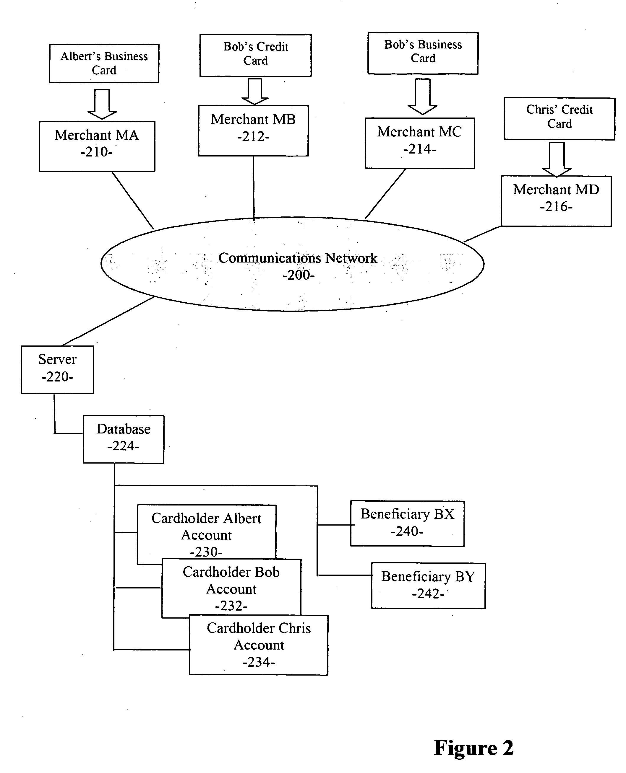 Method and system for multiple income-generating business card and referral network