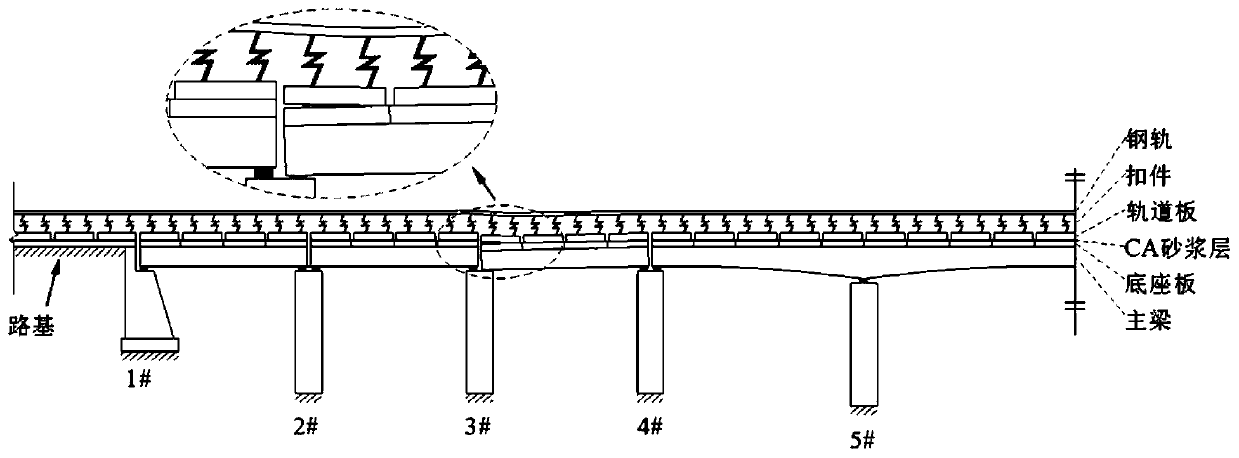 Method for calculating track mapping deformation after earthquake-induced damage of high-speed railway bridge