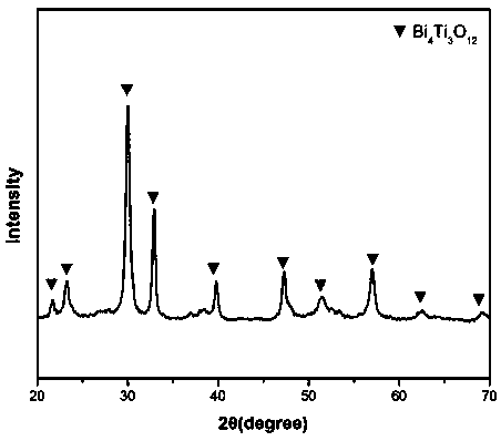 Preparation method and application for bismuth titanate nanosheet