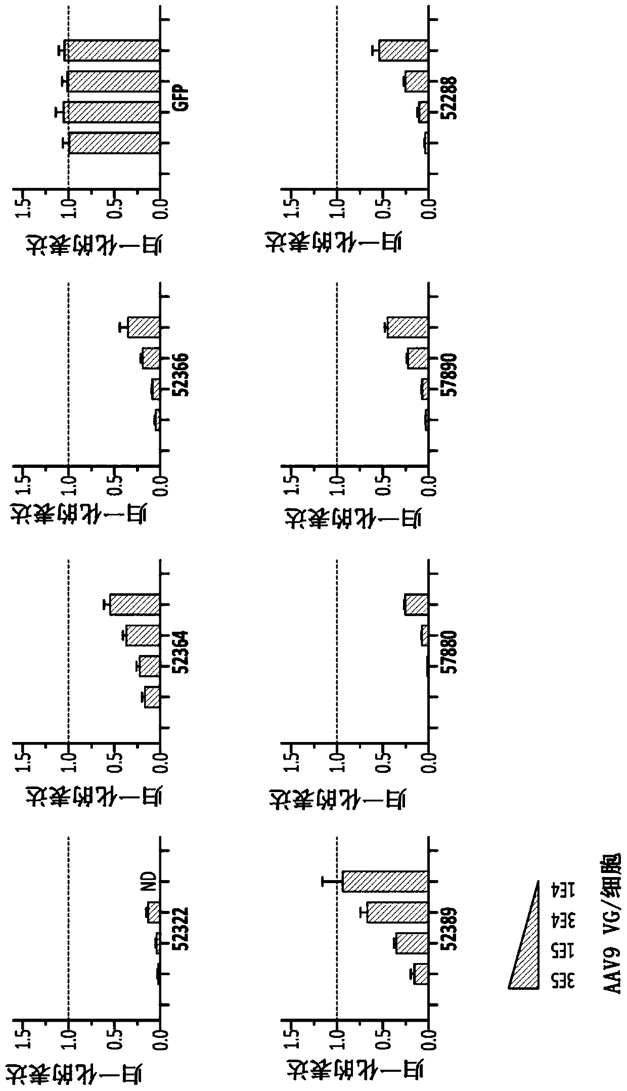 Tau modulators and methods and compositions for delivery thereof