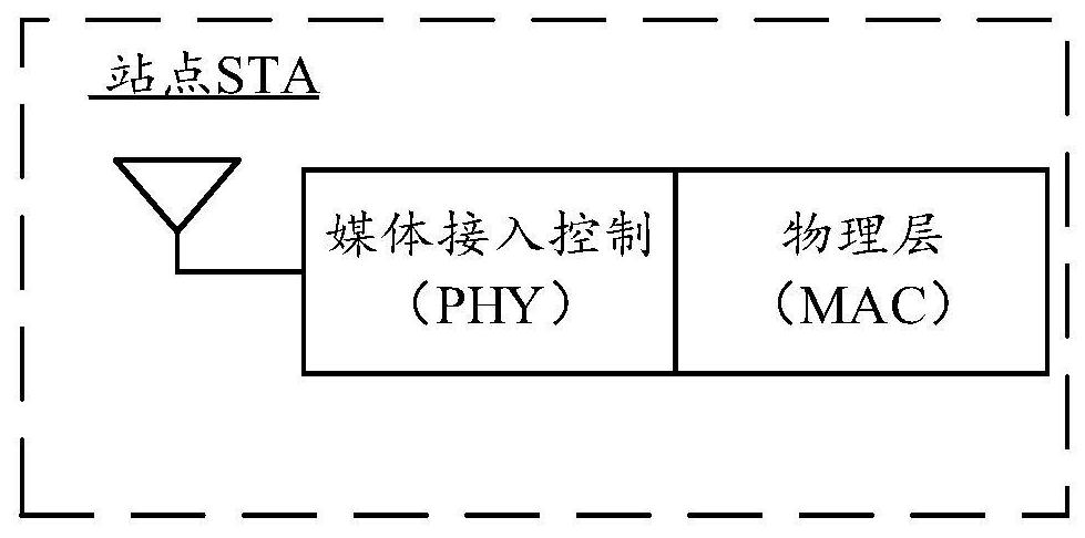 Method for transmitting EHT-LTF sequence and related device