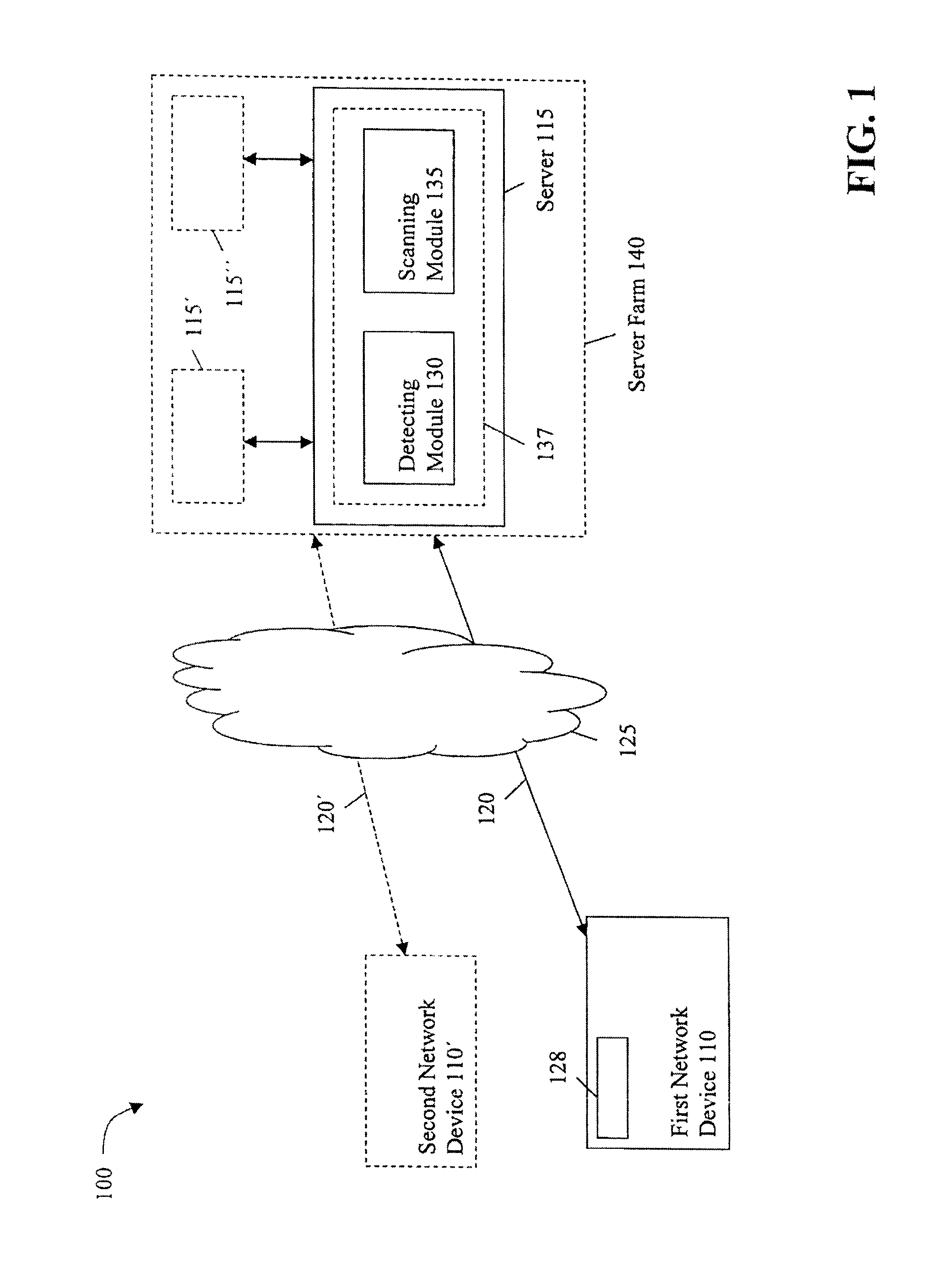 Method and system for scanning network devices