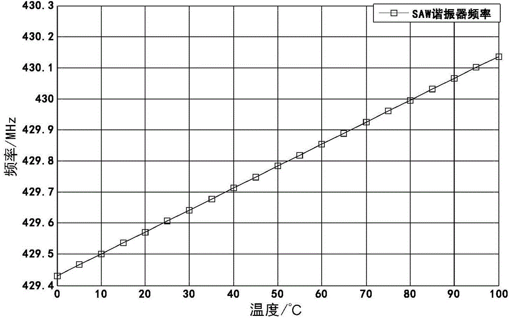 SAW (Surface Acoustic Wave)-technology-based online monitoring system and monitoring method for running temperature of circuit breaker in GIS