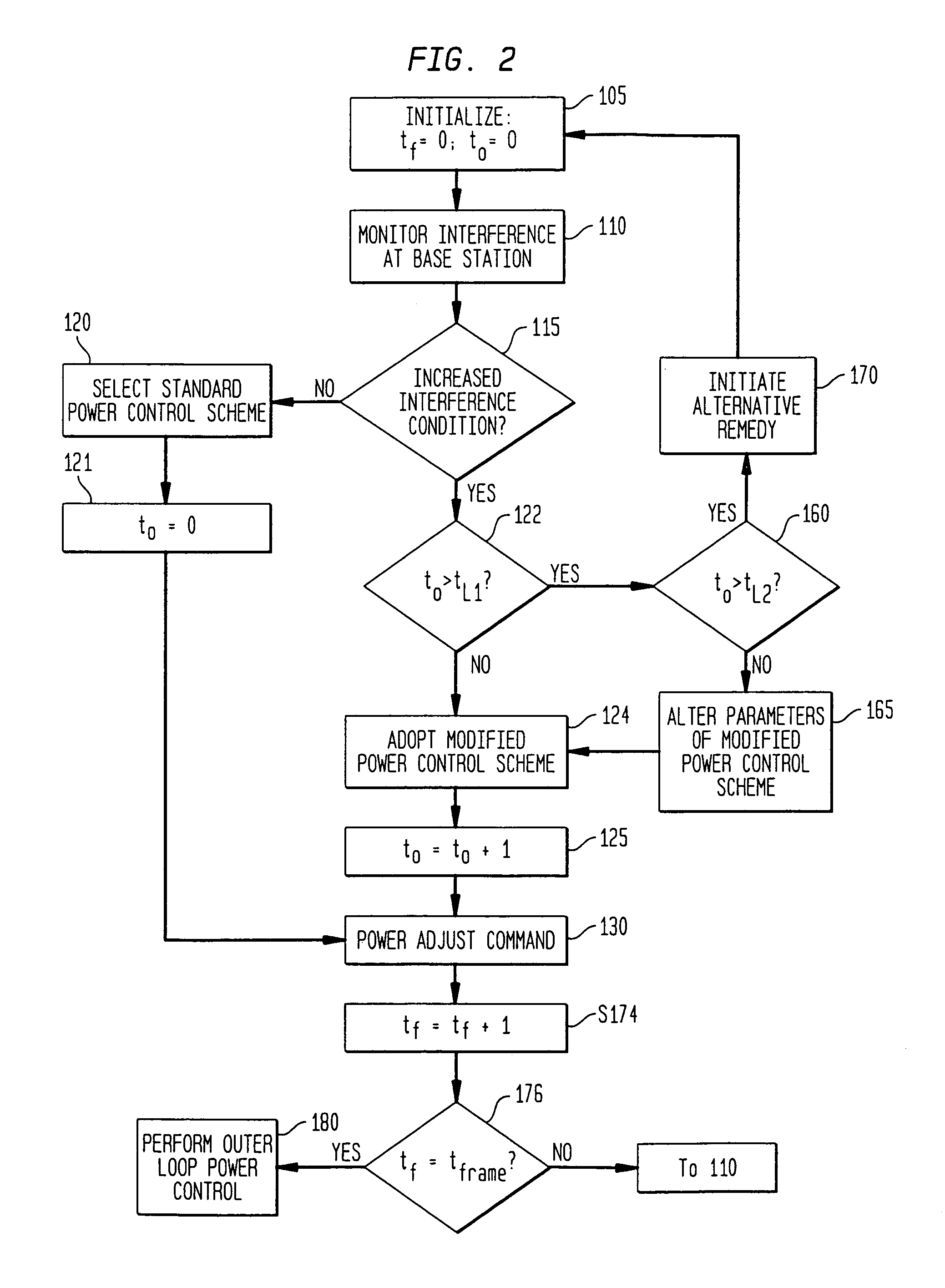 Method and apparatus for controlling reverse link interference rise and power control instability in a wireless system
