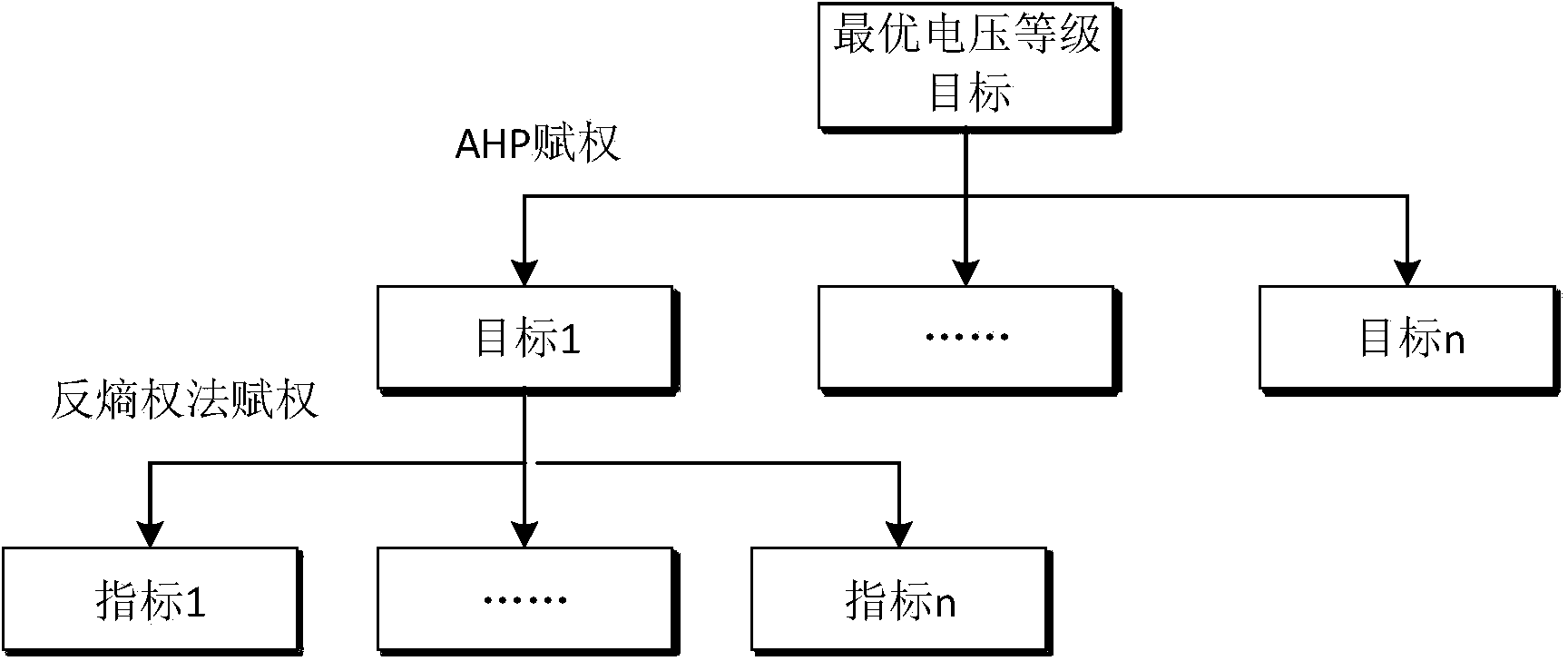 Judgment method for voltage level of high power accessing power grid