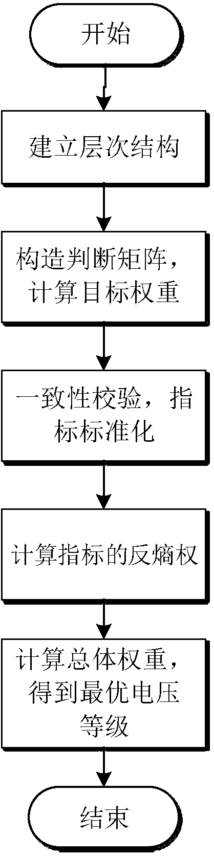 Judgment method for voltage level of high power accessing power grid