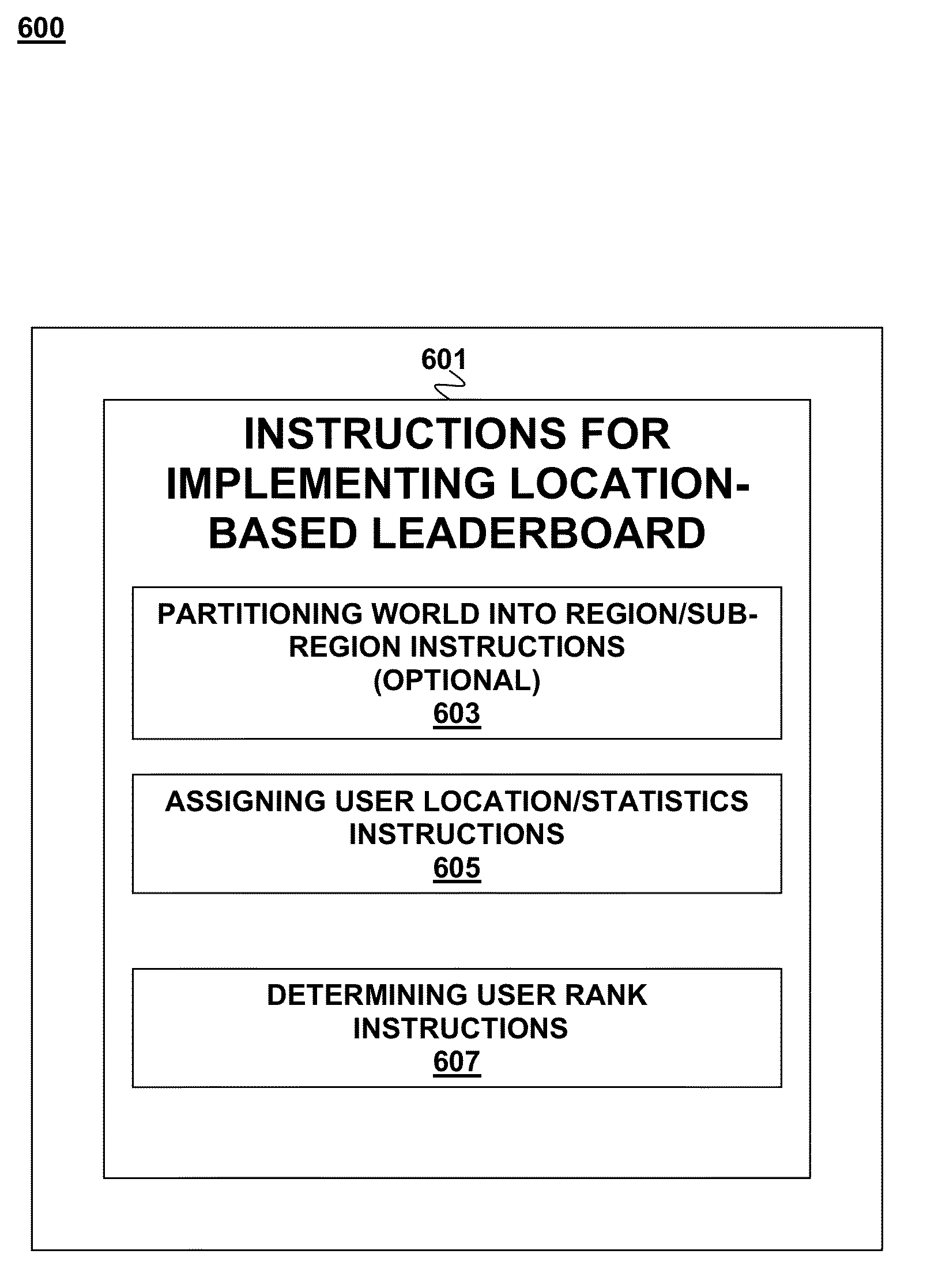 Method and system for establishing location-based leaderboard