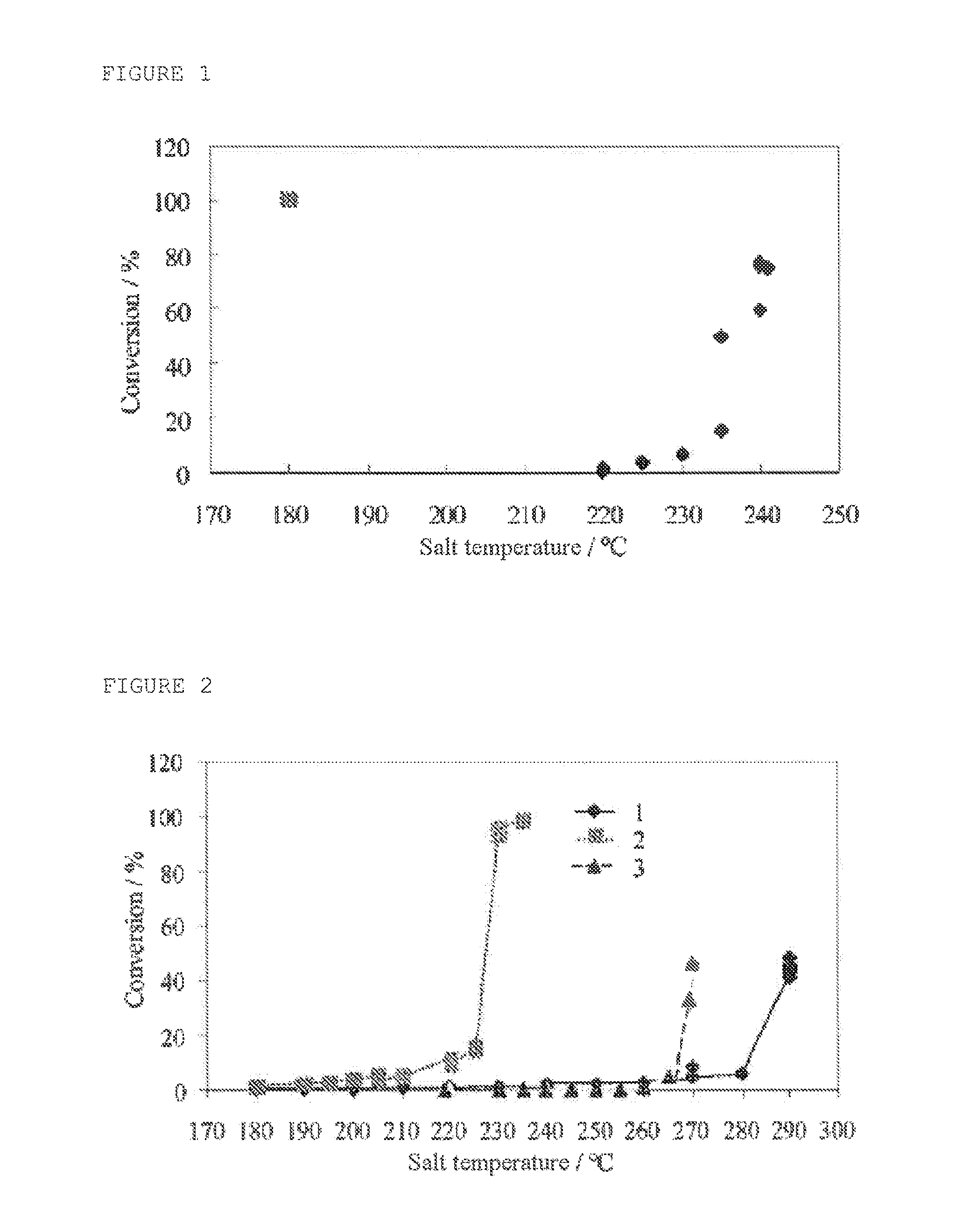 Process for the selective oxidation of carbon monoxide