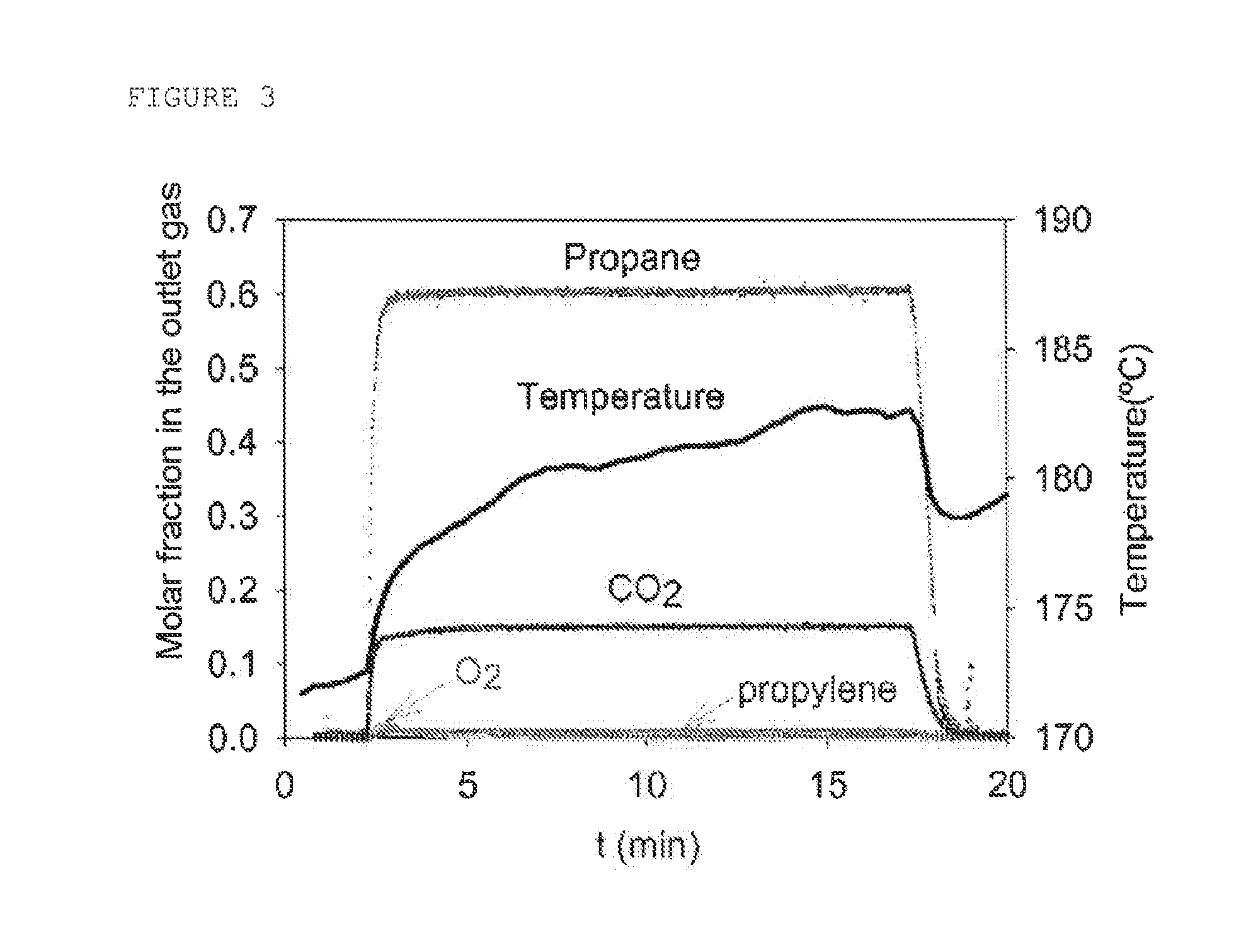Process for the selective oxidation of carbon monoxide