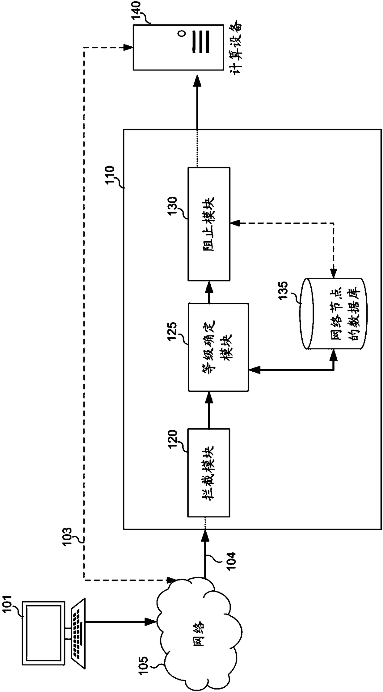 System and method of traffic filtration at DDoS-attack detection
