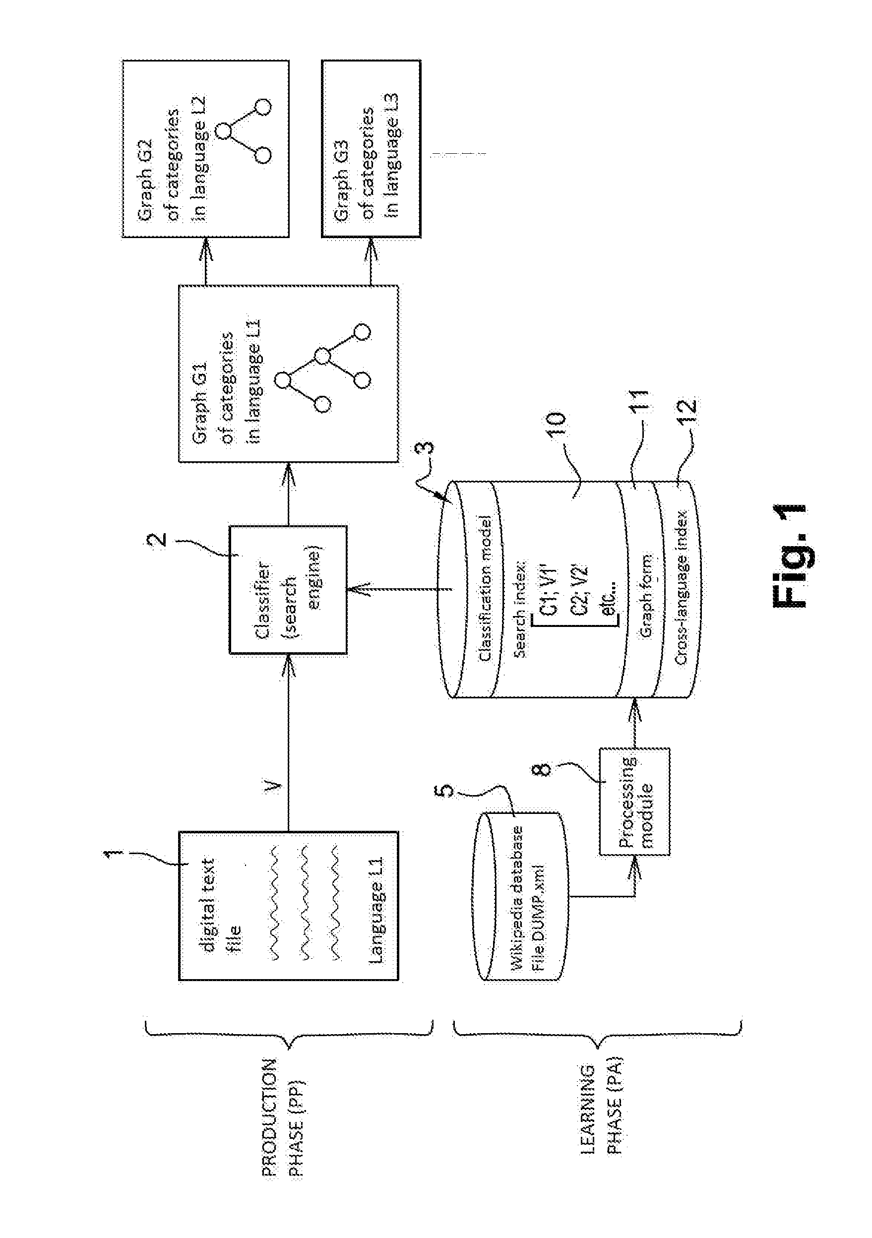 Method for automatic thematic classification of a digital text file