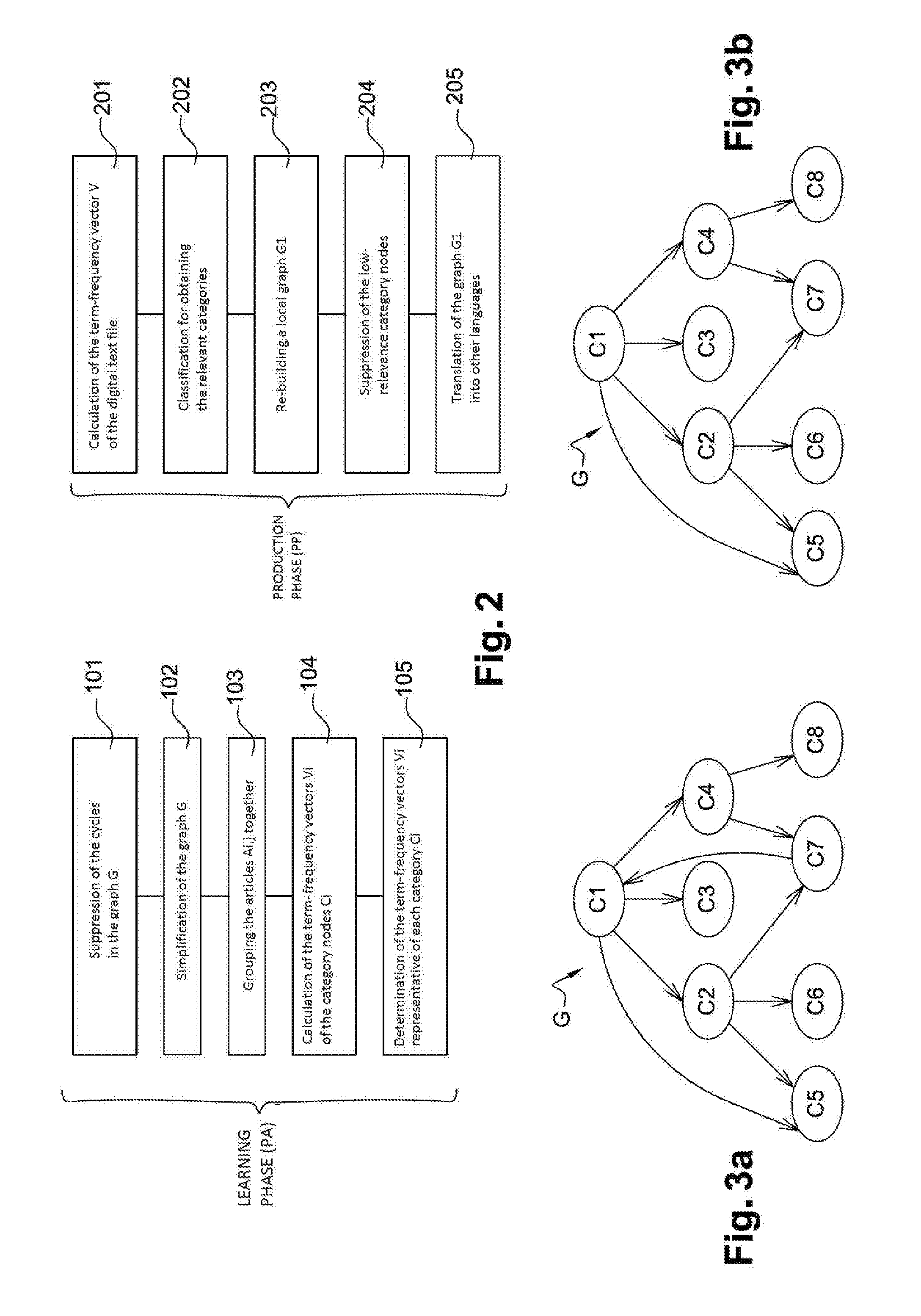 Method for automatic thematic classification of a digital text file