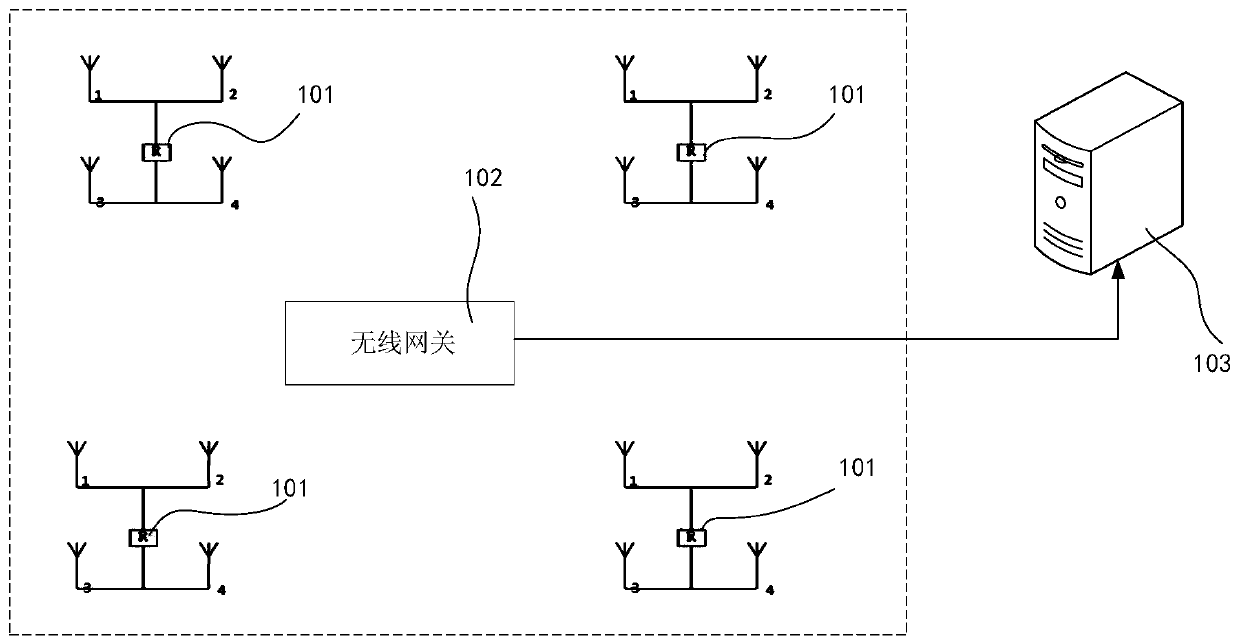 A moving object tracking method and system