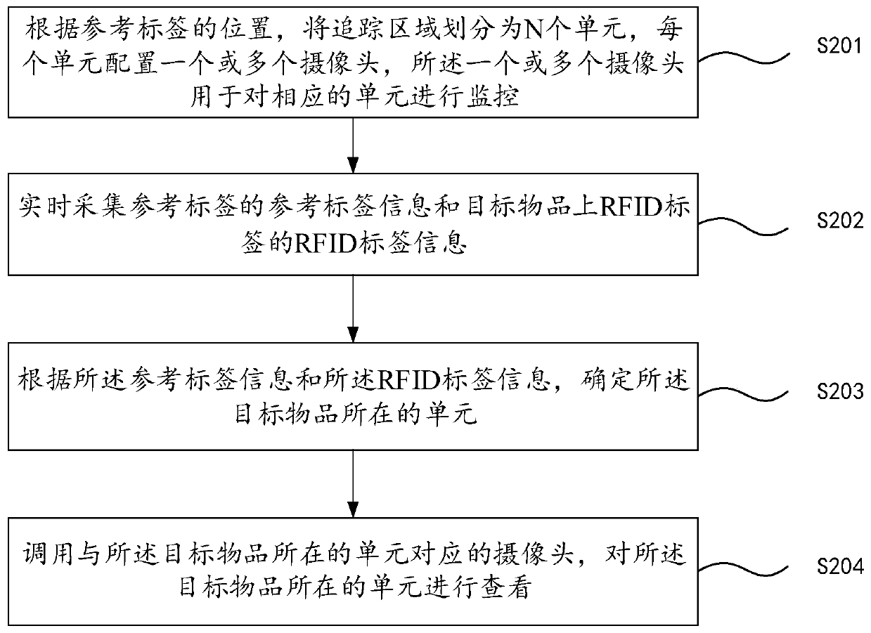 A moving object tracking method and system