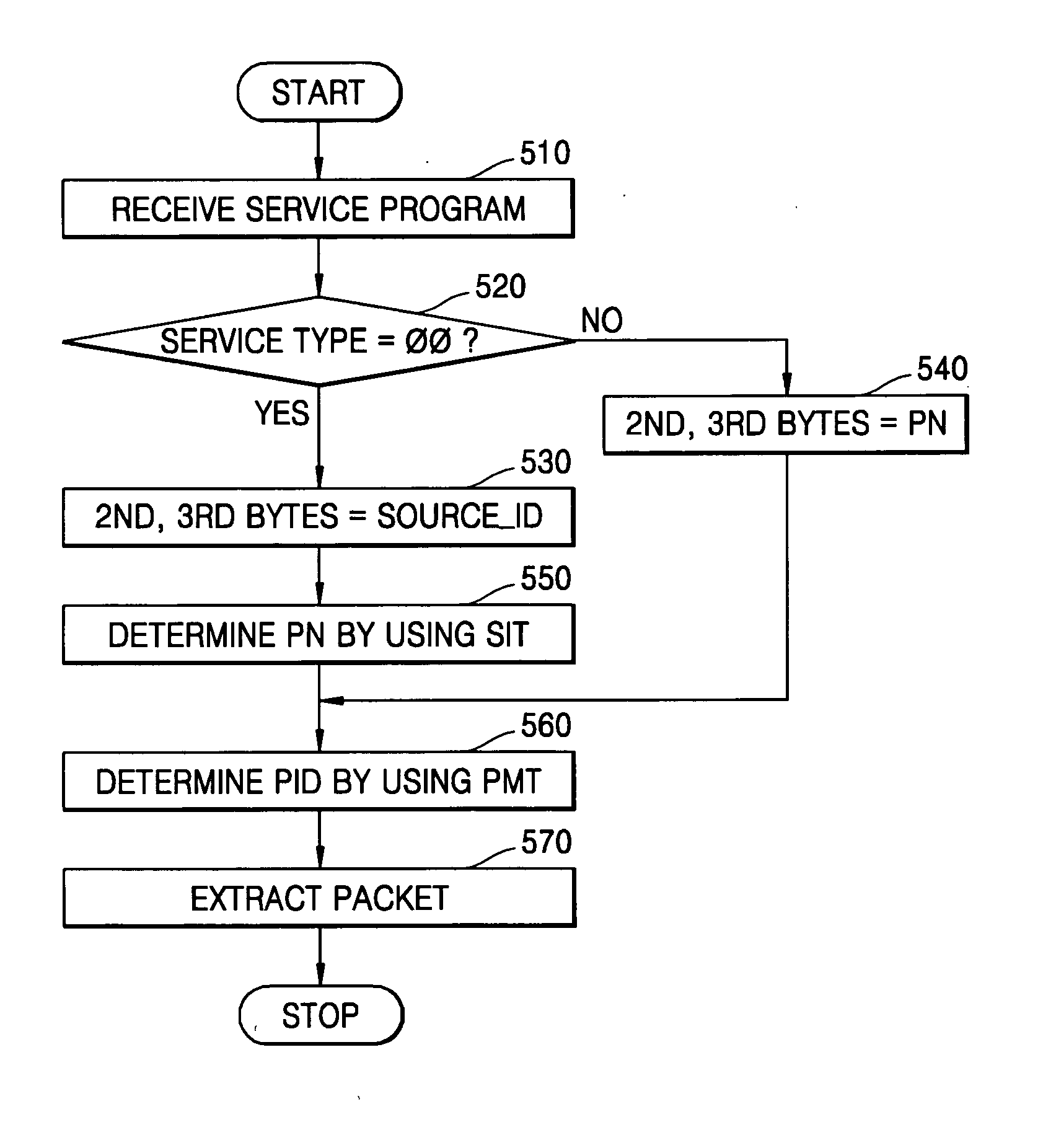 Method and apparatus for receiving broadcasting data