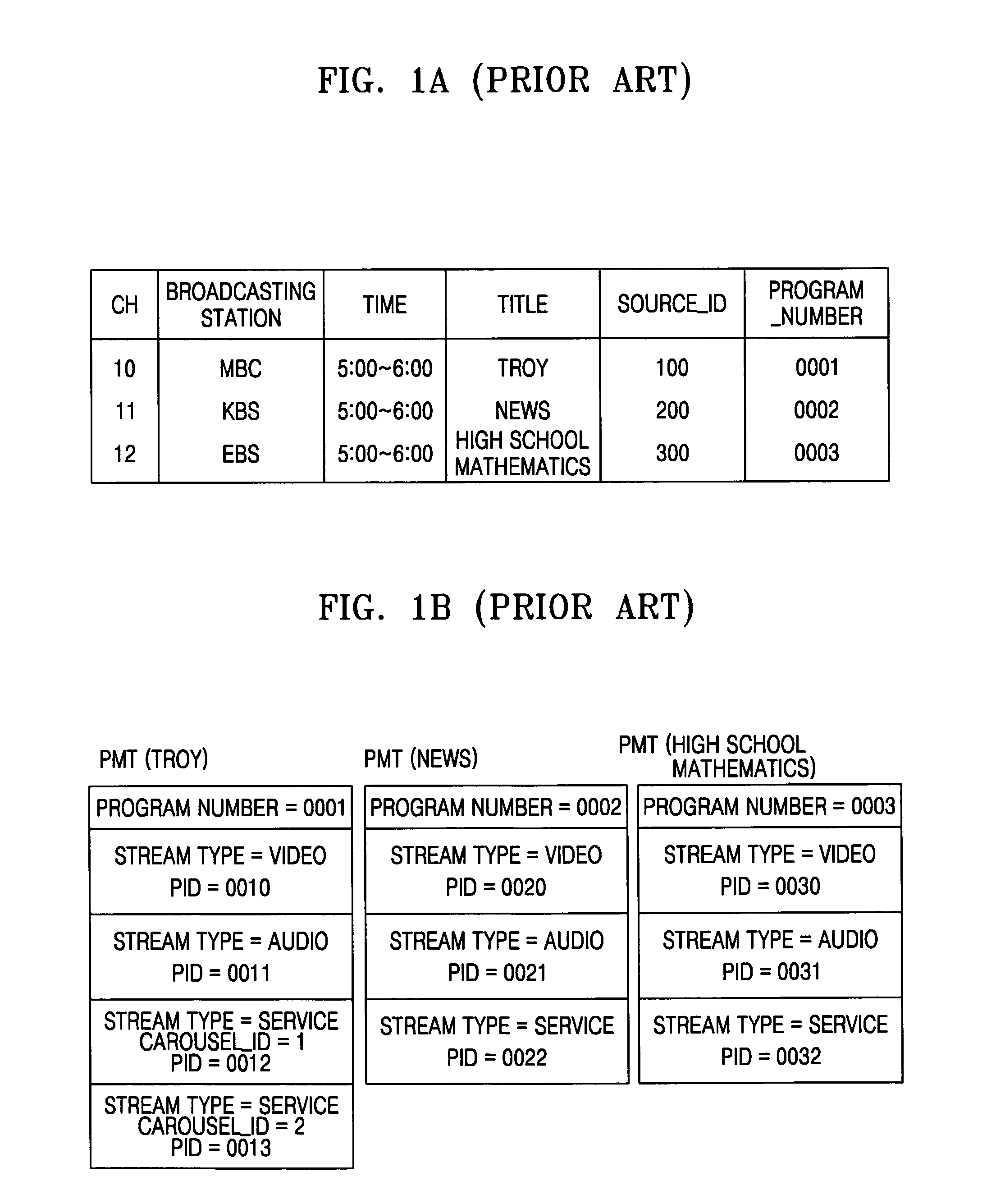 Method and apparatus for receiving broadcasting data