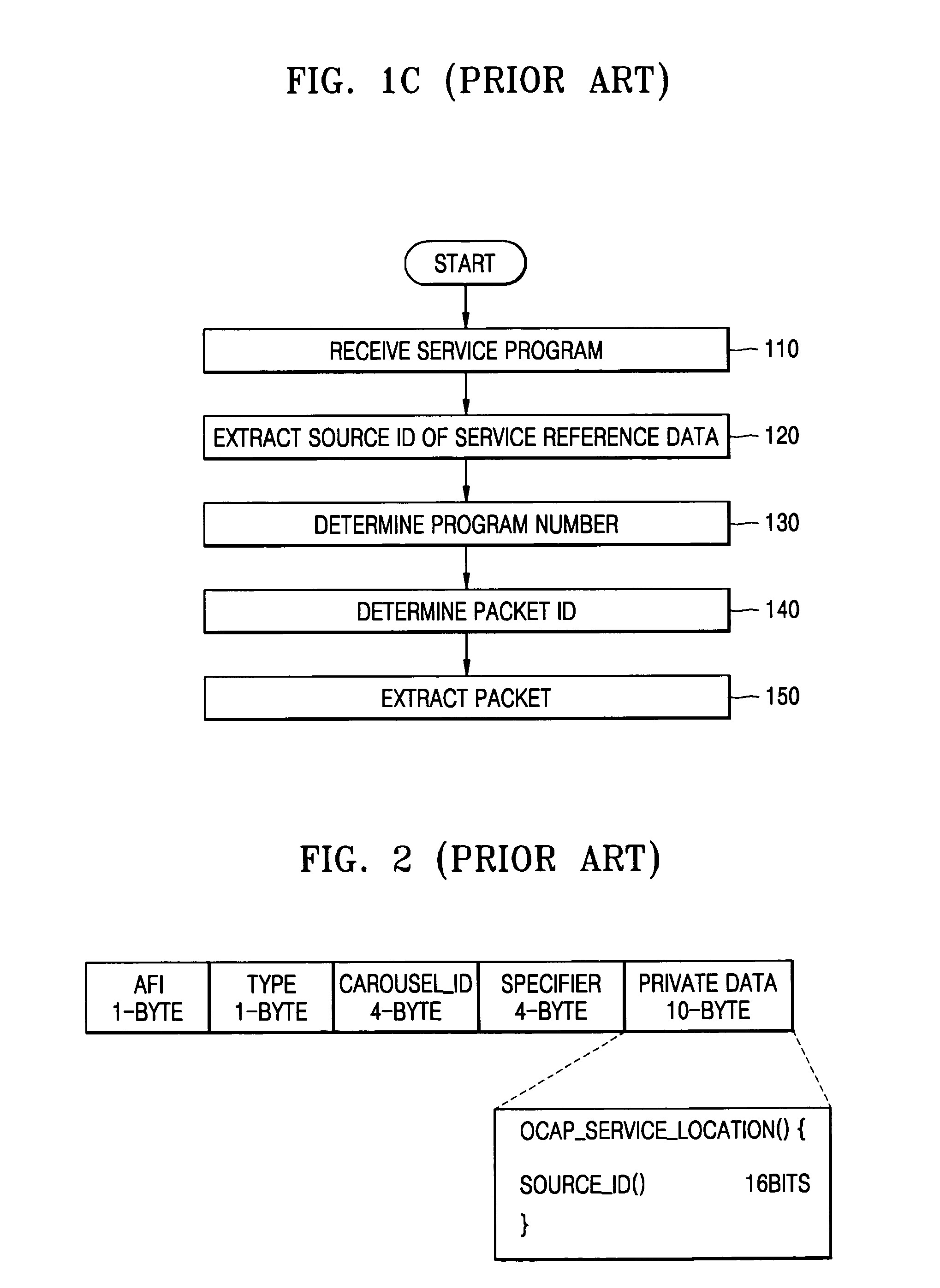 Method and apparatus for receiving broadcasting data