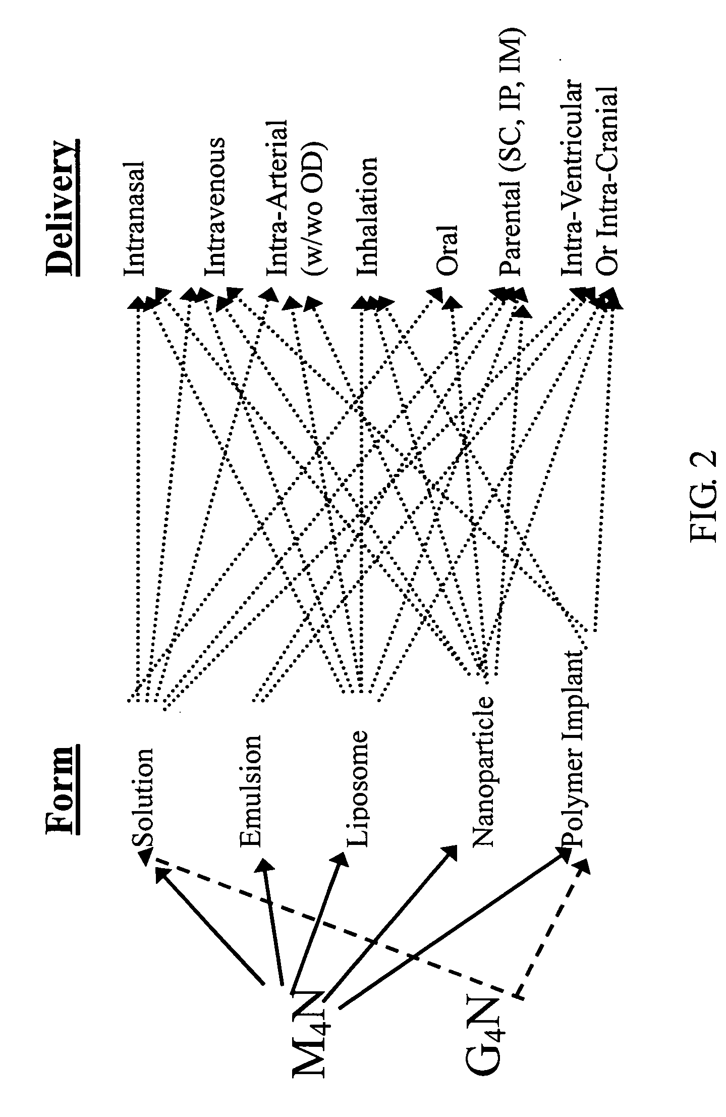 Methods and compositions for delivery of catecholic butanes for treatment of diseases