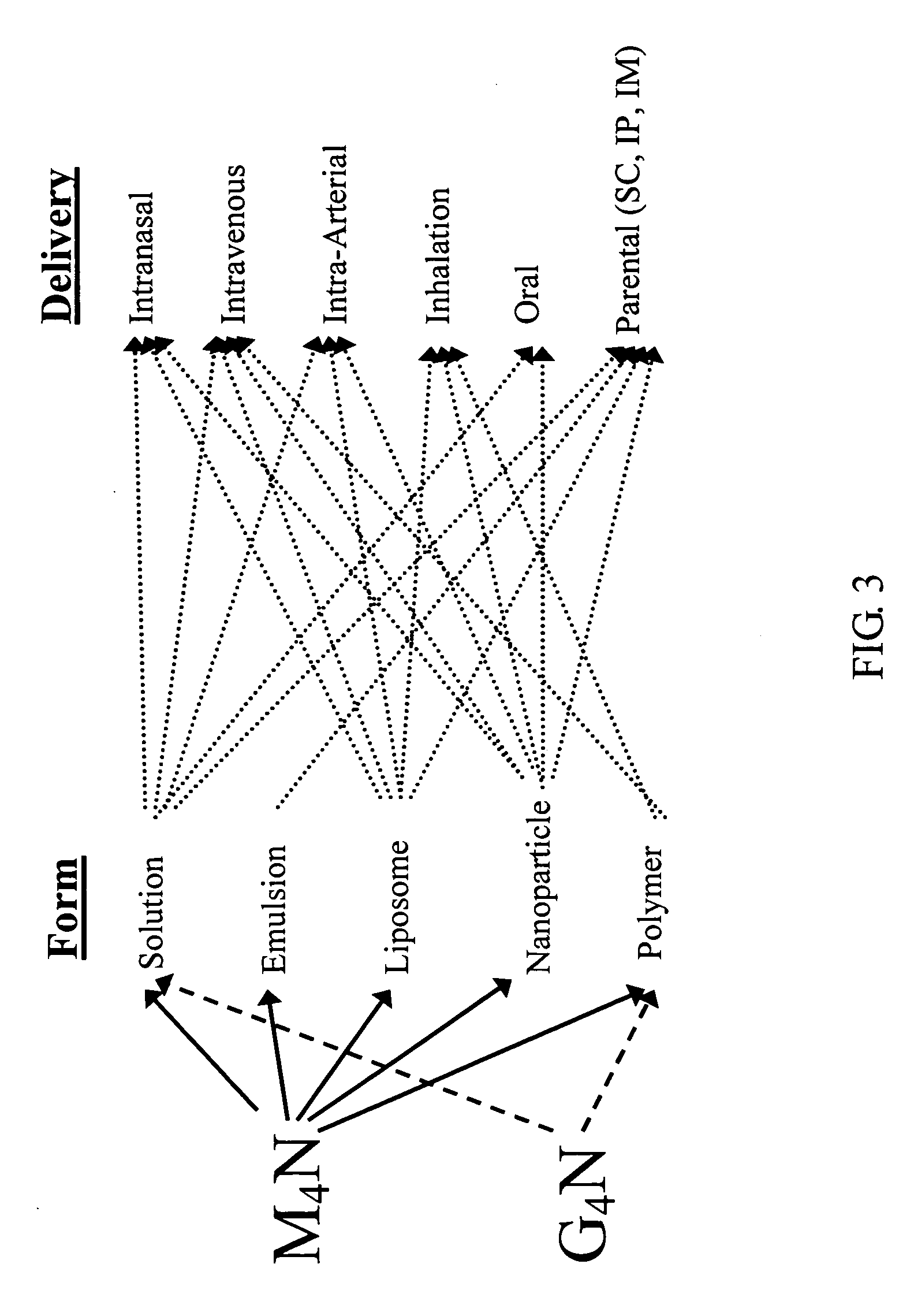 Methods and compositions for delivery of catecholic butanes for treatment of diseases