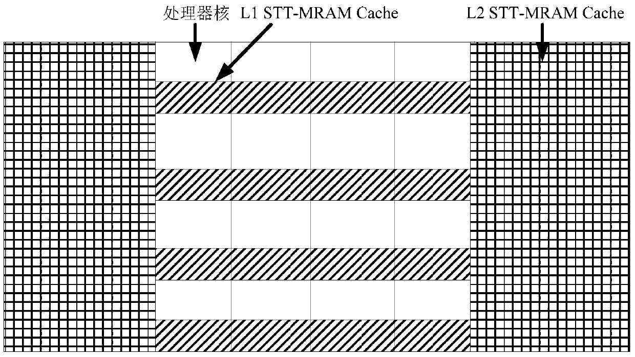 Novel STT-MRAM cache design method