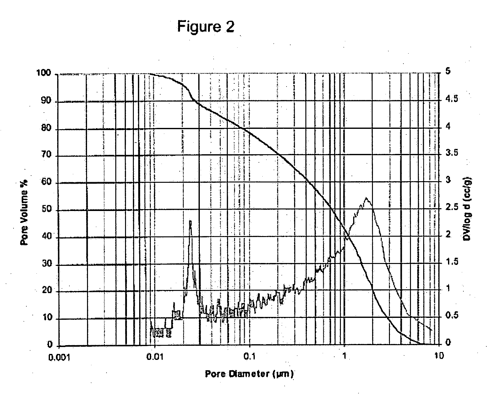 Microporous material and a method of making same