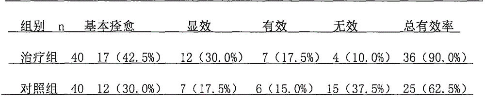 Traditional Chinese medicine composition for treating intracranial hematoma and eliminating operation sequelae