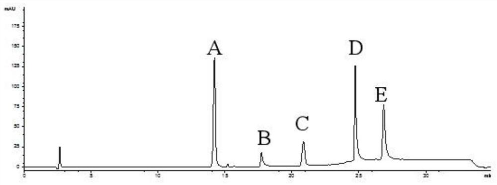 A method for detecting the content of various flavonoids in yew branches and its preparation method