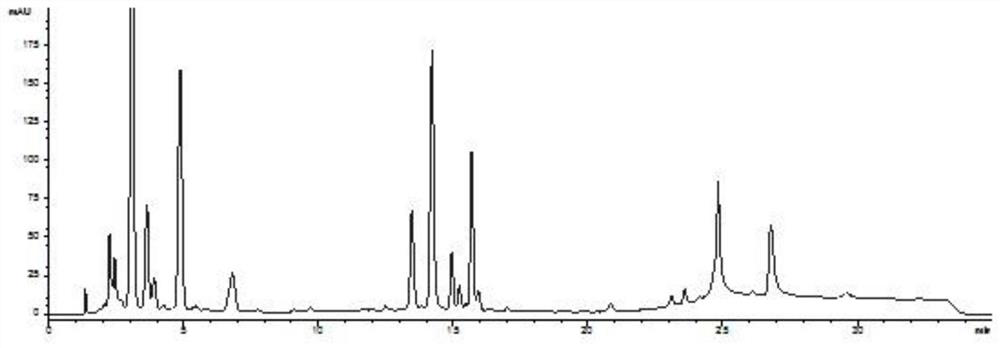 A method for detecting the content of various flavonoids in yew branches and its preparation method