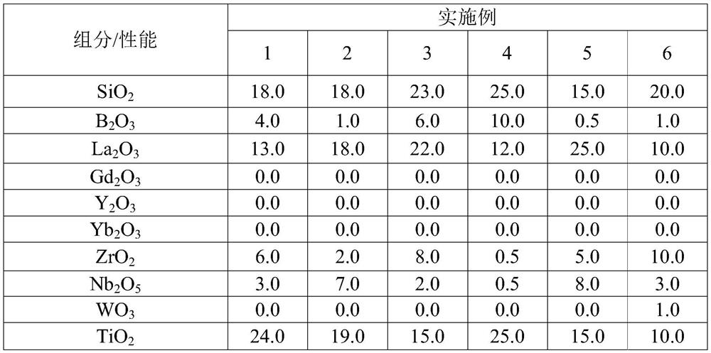 Heavy lanthanum flint glass and its preforms, optical components and optical instruments