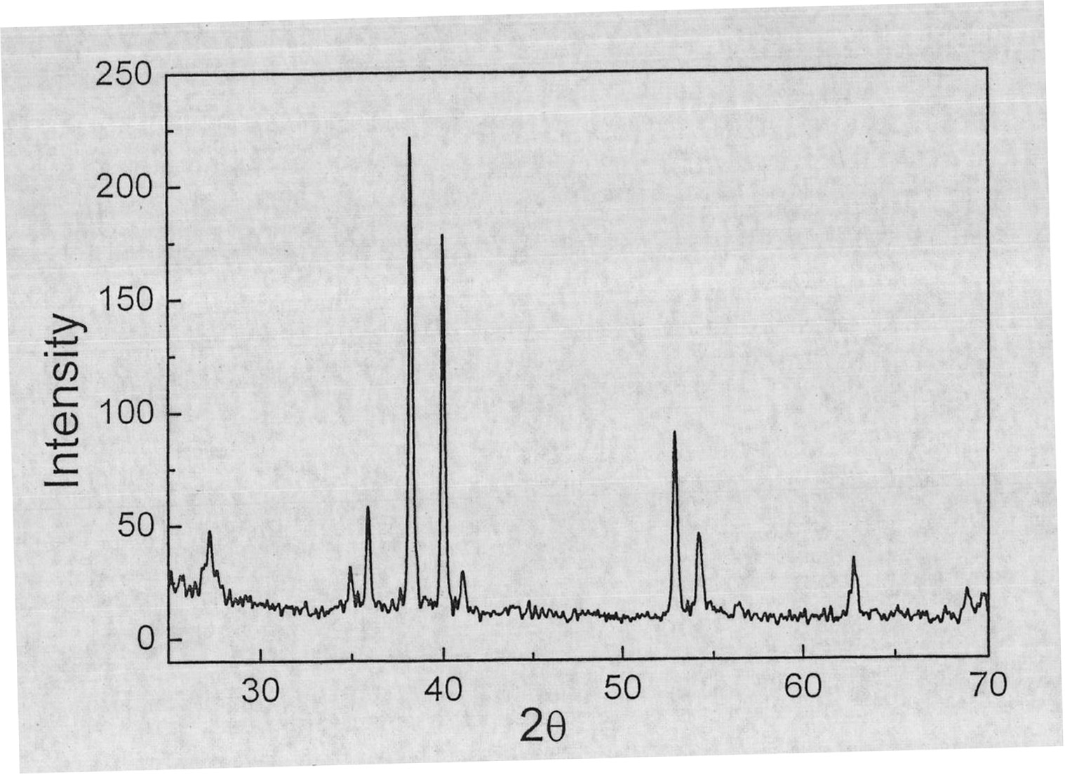 Method for preparing titanium dioxide nano-rod array materials at low temperature