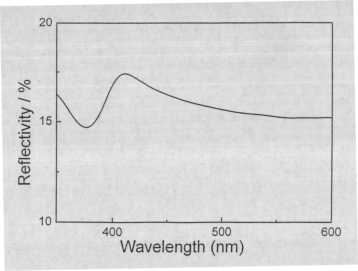 Method for preparing titanium dioxide nano-rod array materials at low temperature